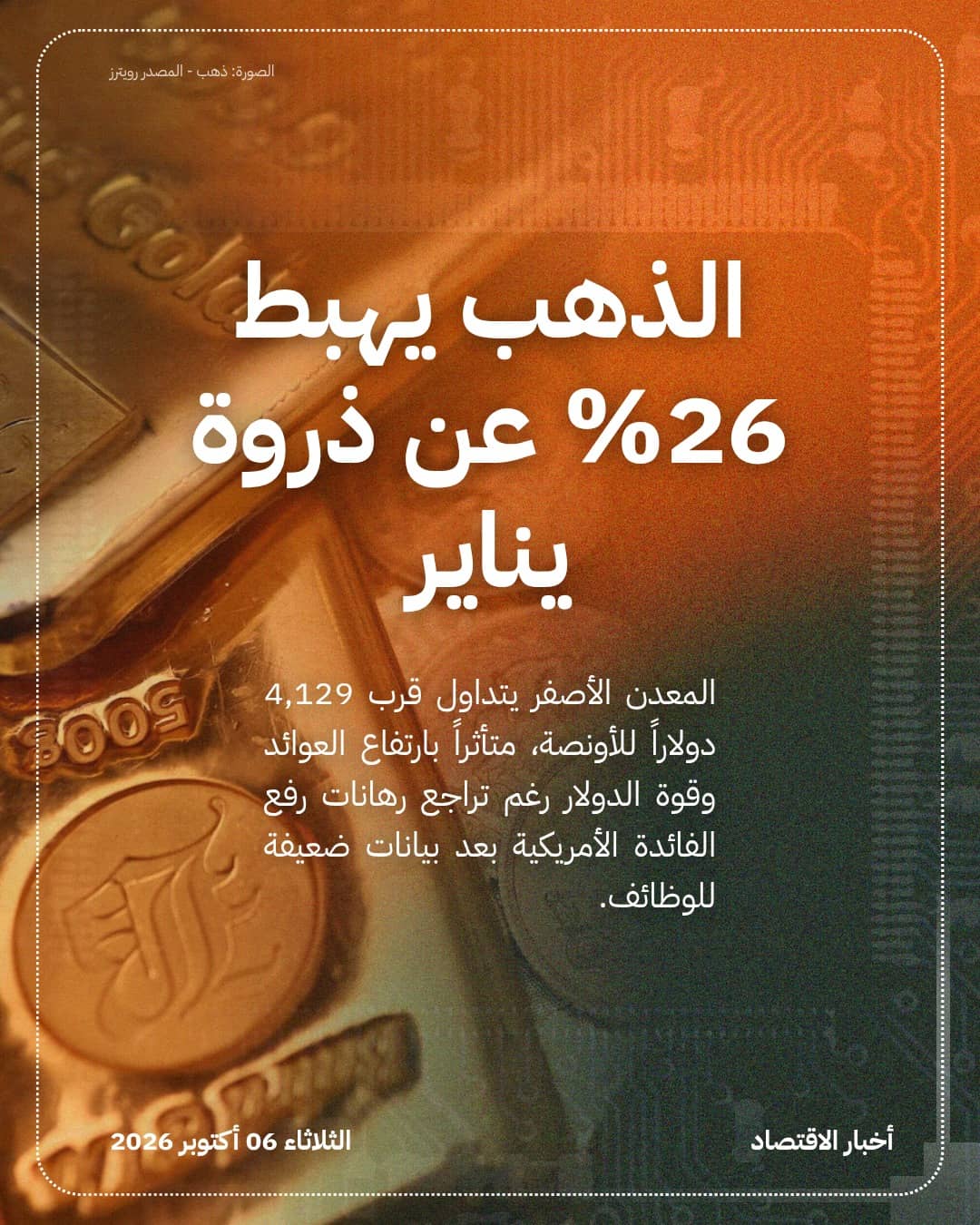 الذهب يهبط 26% عن ذروة يناير