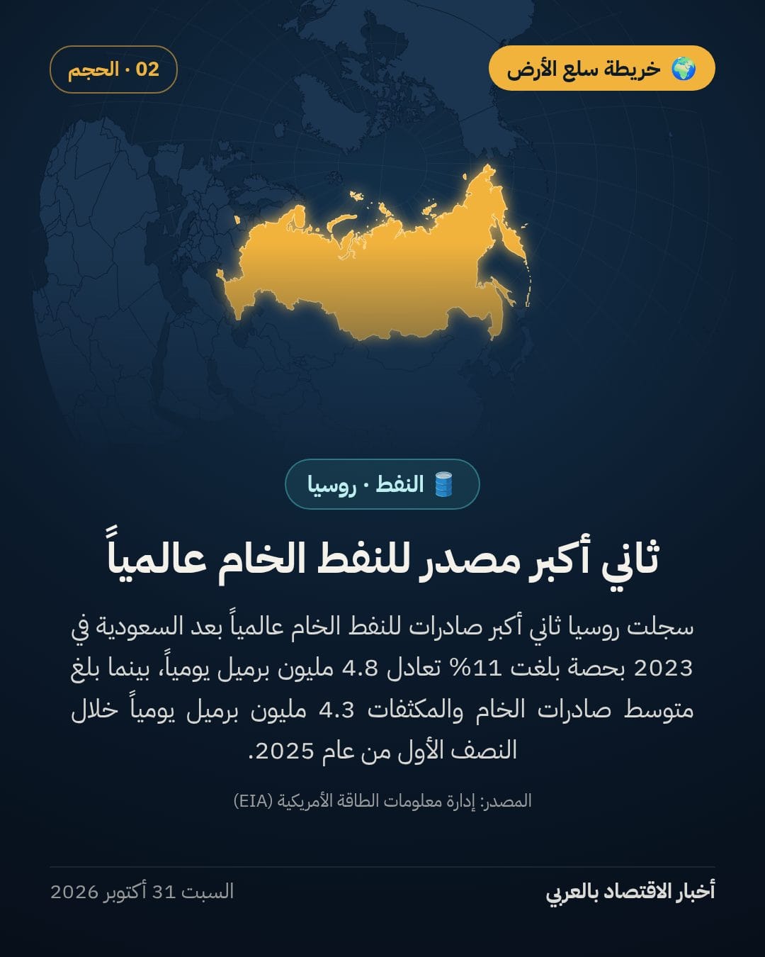 تدفقات النفط الروسي تتحول نحو الأسواق الآسيوية مع انحسار الحصة الأوروبية — الشريحة 2