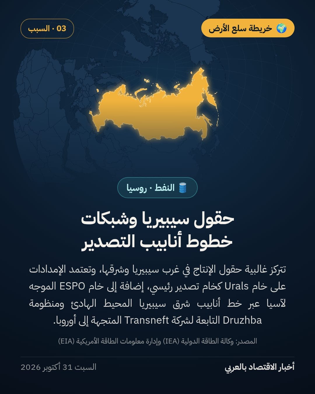تدفقات النفط الروسي تتحول نحو الأسواق الآسيوية مع انحسار الحصة الأوروبية — الشريحة 3