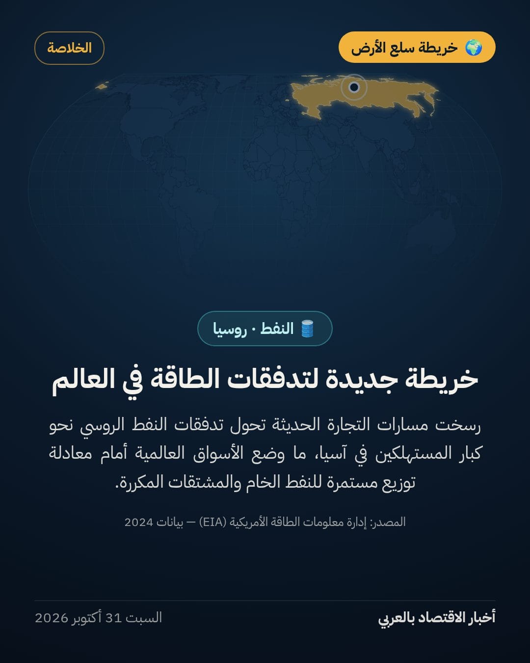 تدفقات النفط الروسي تتحول نحو الأسواق الآسيوية مع انحسار الحصة الأوروبية — الشريحة 7
