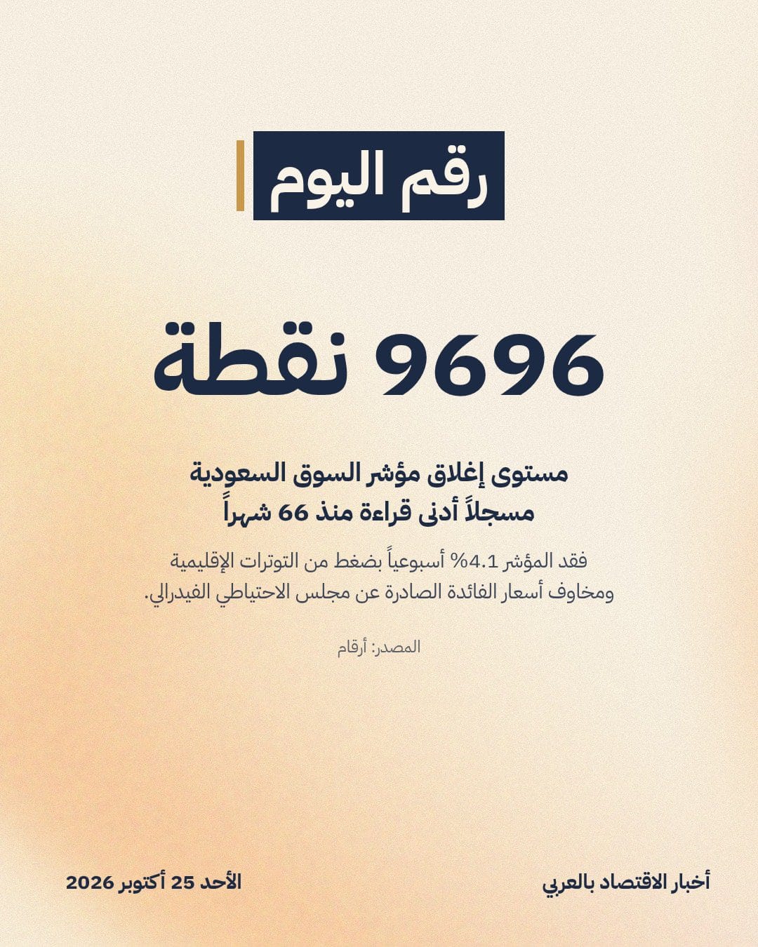 9696 نقطة: مستوى إغلاق مؤشر السوق السعودية مسجلاً أدنى قراءة منذ 66 شهراً