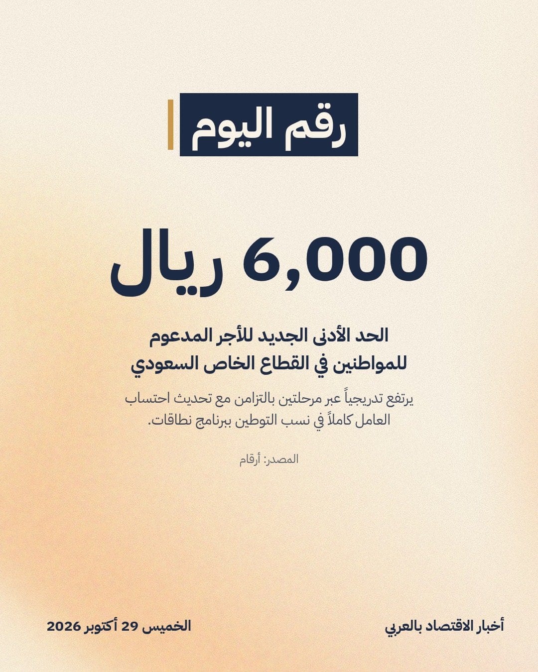 6,000 ريال: الحد الأدنى الجديد للأجر المدعوم للمواطنين في القطاع الخاص السعودي