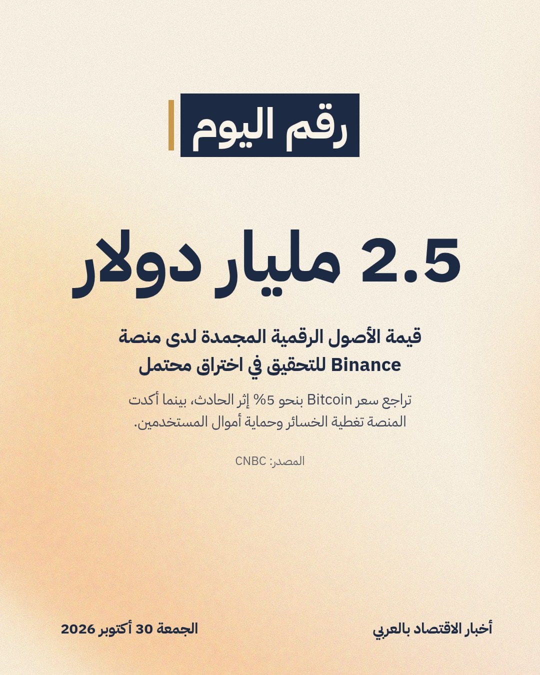 2.5 مليار دولار: قيمة الأصول الرقمية المجمدة لدى منصة Binance للتحقيق في اختراق محتمل