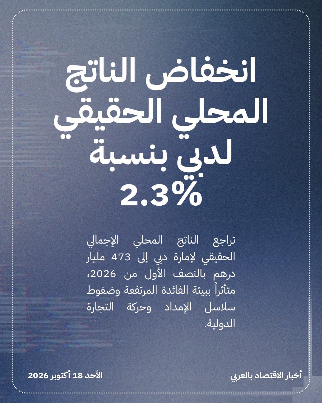 انخفاض الناتج المحلي الحقيقي لدبي بنسبة 2.3%