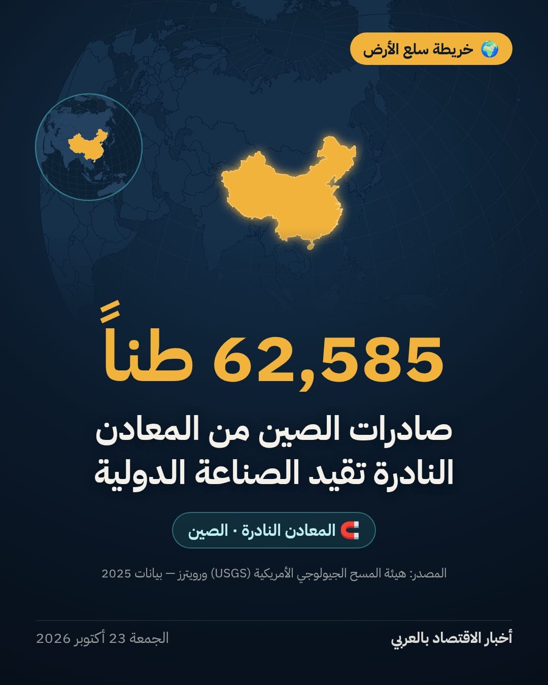 صادرات الصين من المعادن النادرة تقيد الصناعة الدولية