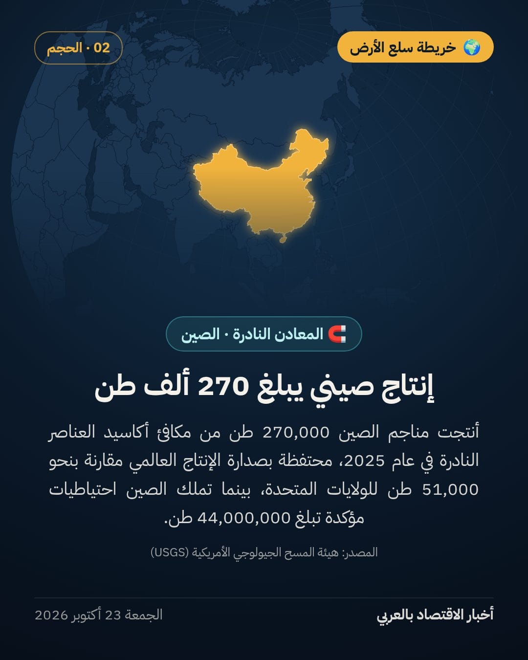 صادرات الصين من المعادن النادرة تقيد الصناعة الدولية — الشريحة 2