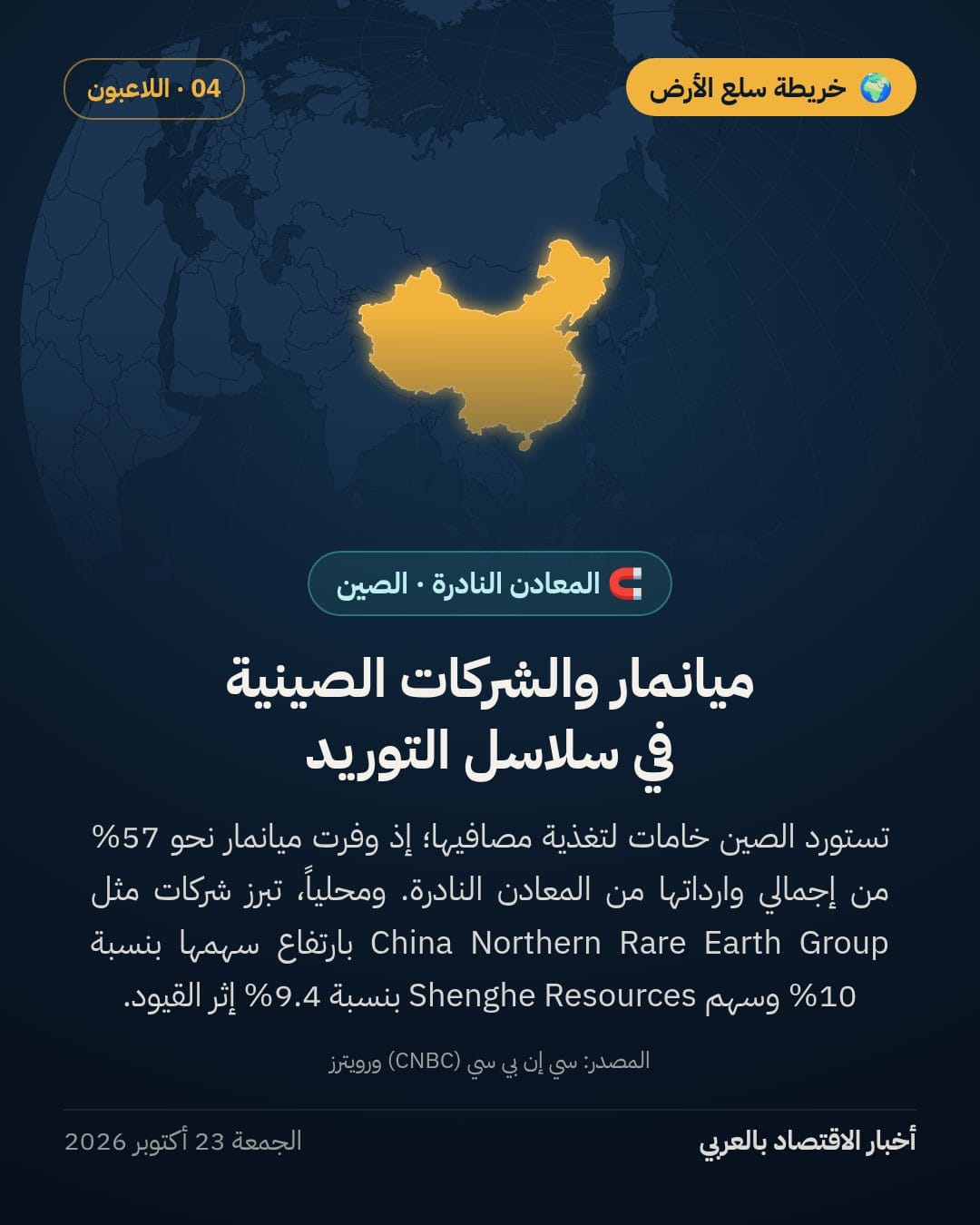 صادرات الصين من المعادن النادرة تقيد الصناعة الدولية — الشريحة 4
