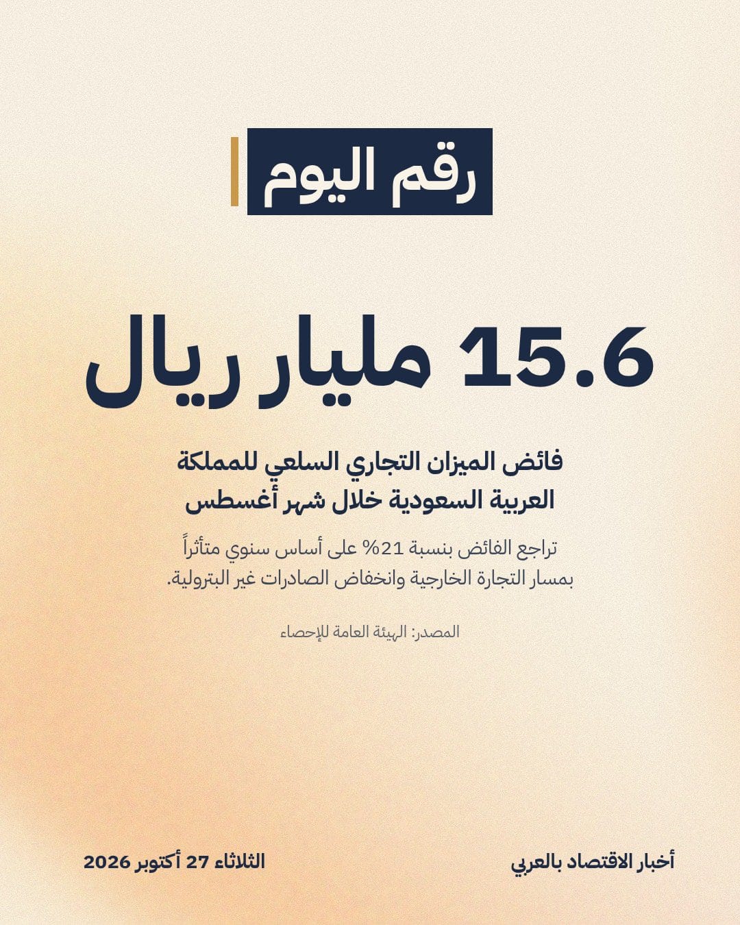 15.6 مليار ريال: فائض الميزان التجاري السلعي للمملكة العربية السعودية خلال شهر أغسطس